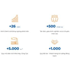 Công Ty Cổ Phần Thương Mại Kiên Giang